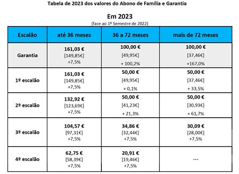 abono de família 2021 valores tabela